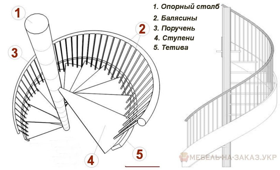 схема винтовой лестницы