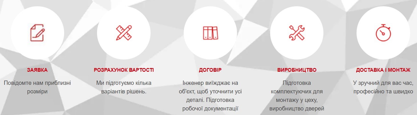 Виготовлення офісних перегородок зі скла та металопрофілю