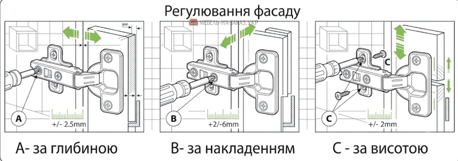 как правильно самому как отрегулировать мебельные петли